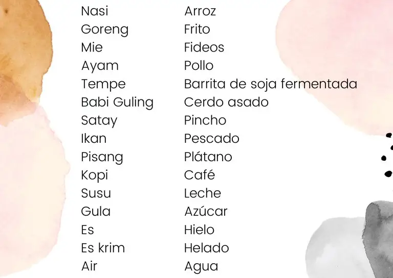 Palabras menu gastronomía balinesa