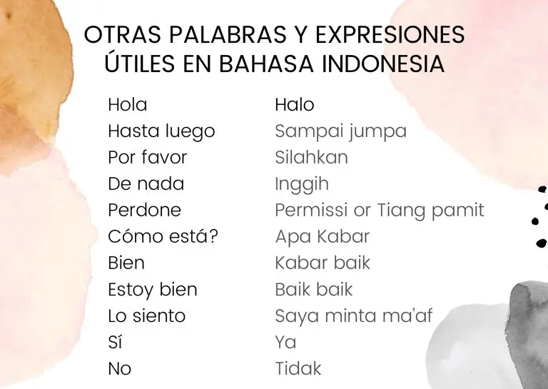 Palabras y expresiones útiles en Bahasa Indonesia