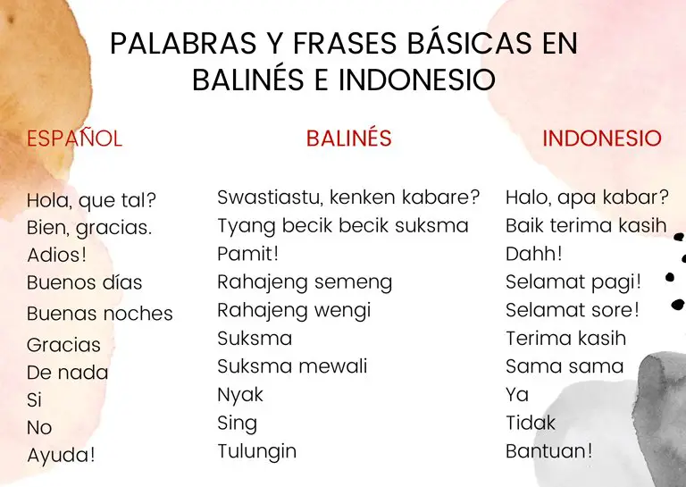 Palabras y frases básicas en balinés y Bahasa Indonesia